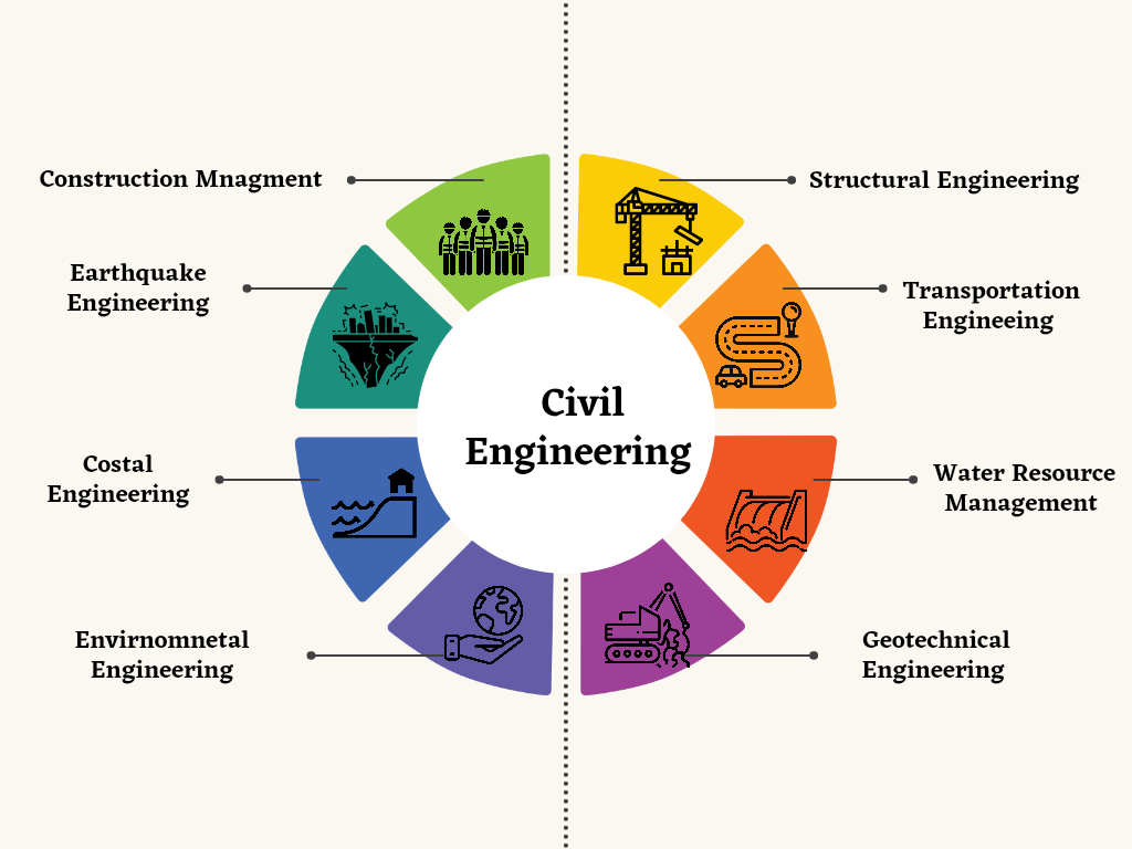 career paths in civil engineering