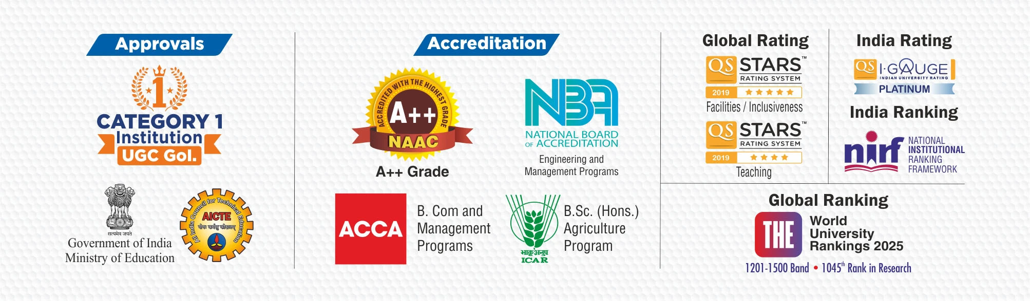 Ranking and Accreditation