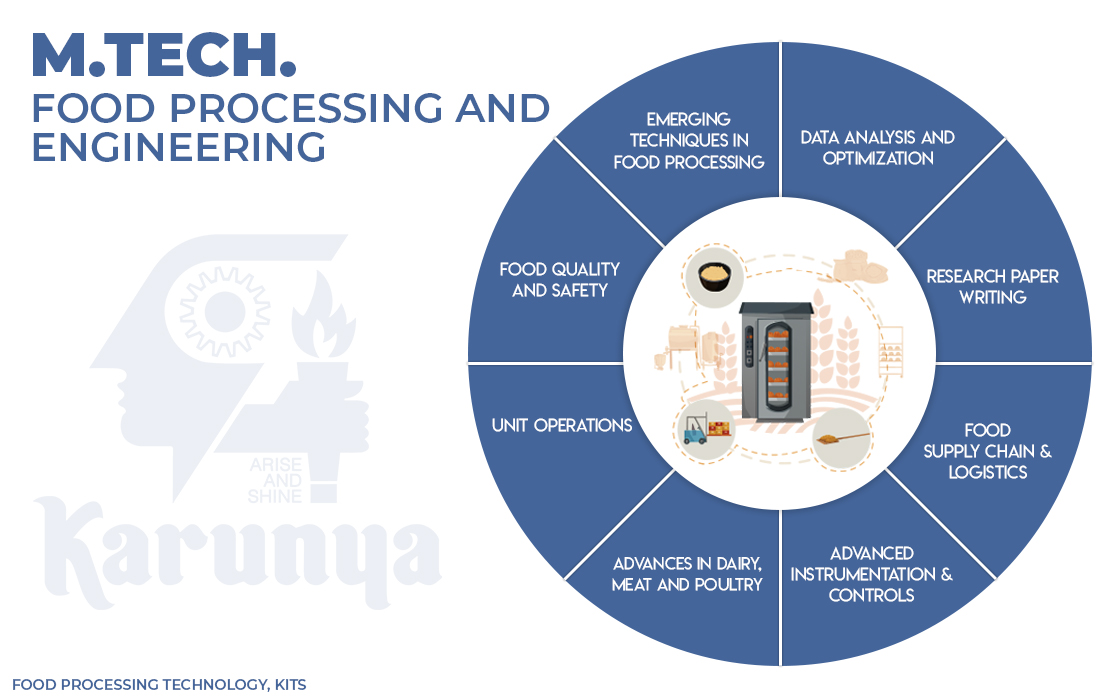 food processing and engineering - BTech Syllabus